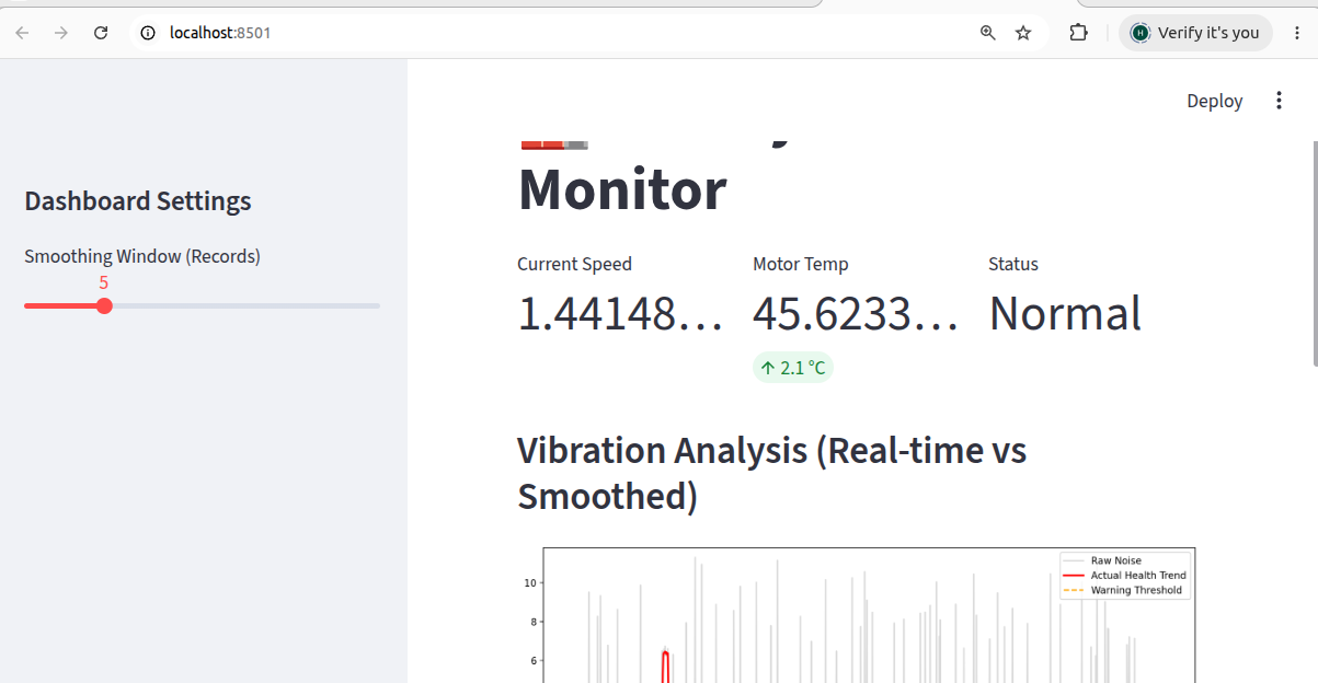 Conveyor Belt Health Monitor showing real-time metrics and vibration trend chart